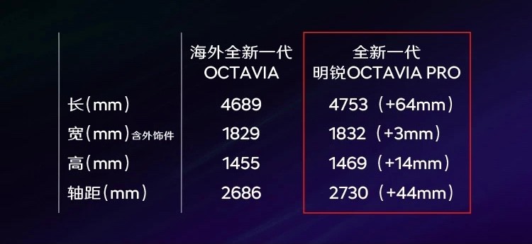 斯柯达全新明锐pro值得买吗,斯柯达全新明锐pro售价