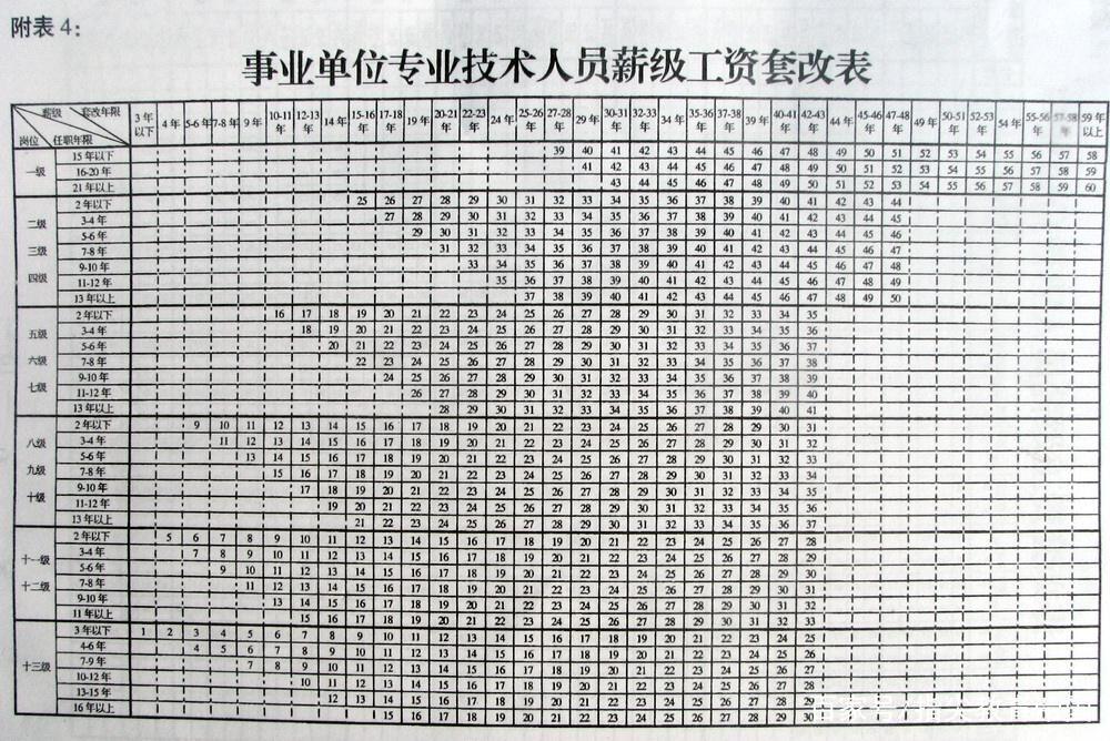 高校老师工资待遇标准,高校教师薪资待遇曝光