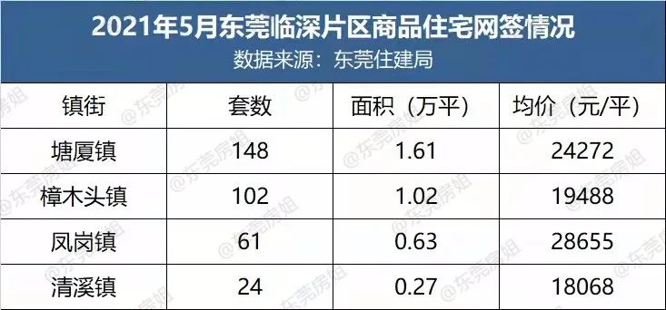无盘可推，清溪小透明，手握超250万平旧改，能突围吗