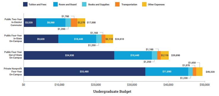留学生必看资讯,留学生必备书本网站