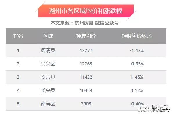湖州楼市今日价格,湖州德清房价走势最新消息
