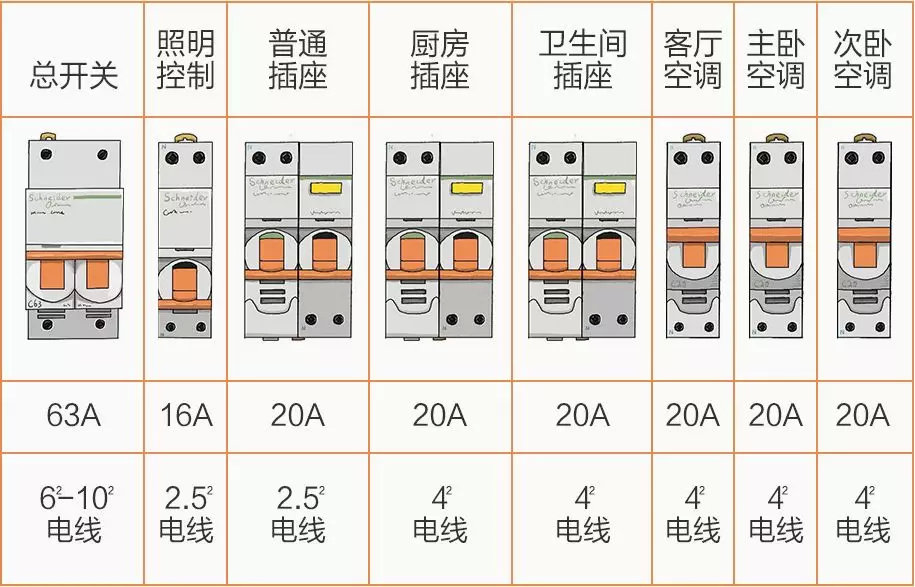 装修电路开关布置,122平方家装设计效果图