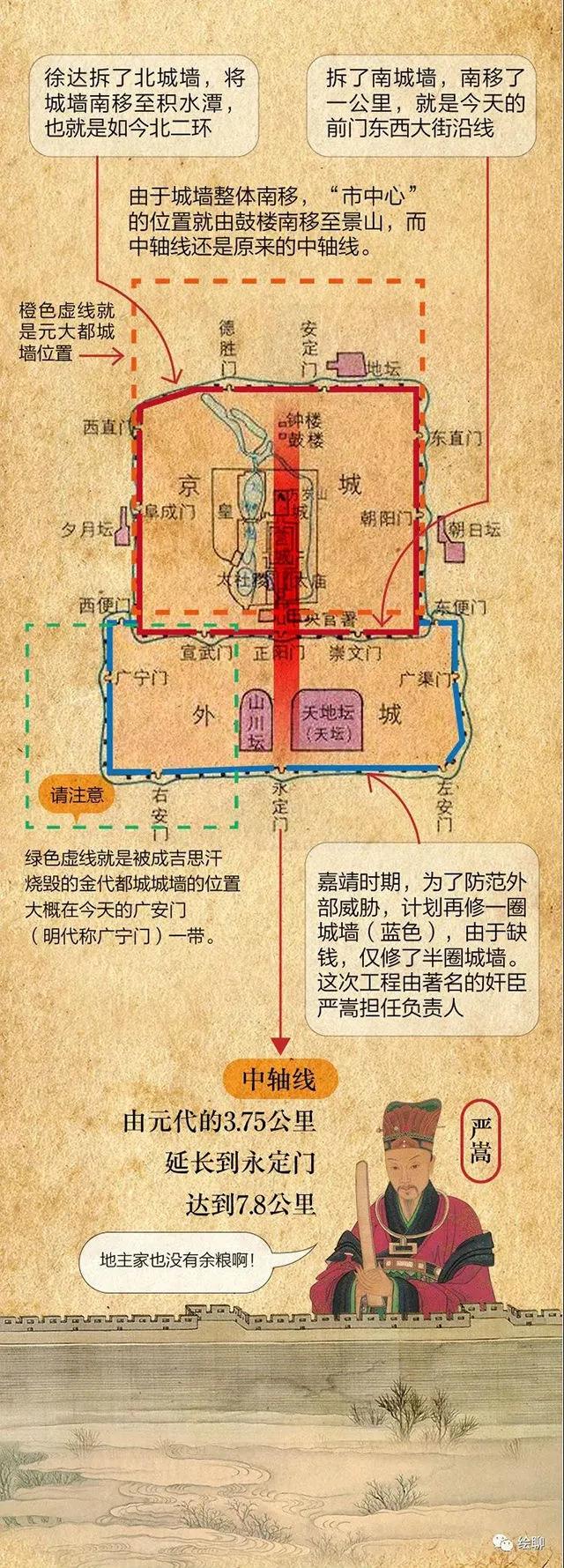 北京国之重器,北京最好心室医院