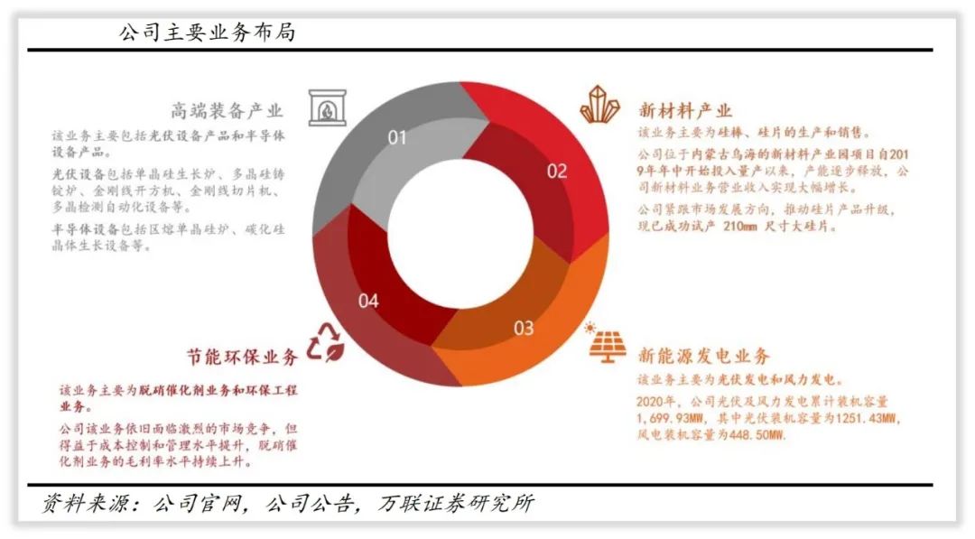 京运通公司是私企吗,京运通是国企么
