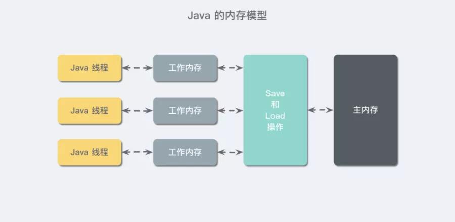 如何进行多线程并发编程,多线程并发编程对应方案是什么