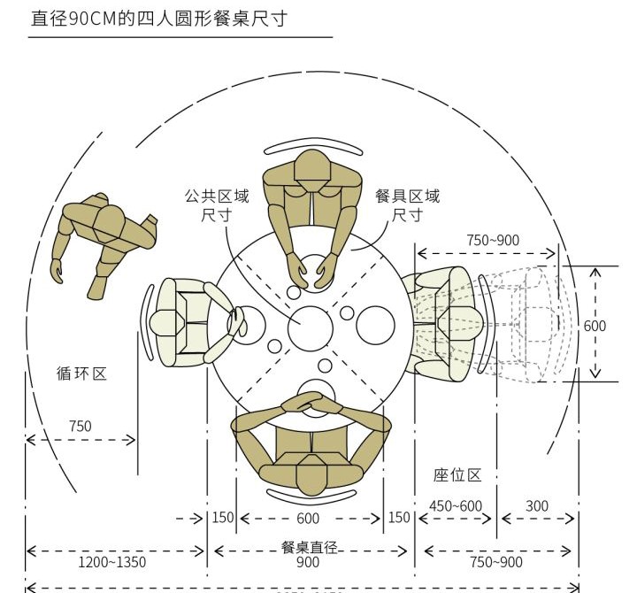 餐桌什么尺寸的最好最实用,餐桌不好看选什么