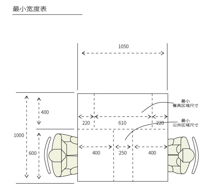 餐桌什么尺寸的最好最实用,餐桌不好看选什么