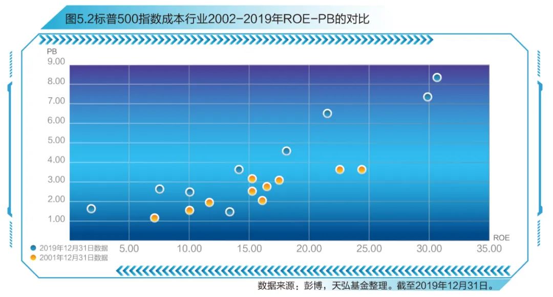 创业板指数十周年蓝皮书发布，感受中国创新创业发展节拍