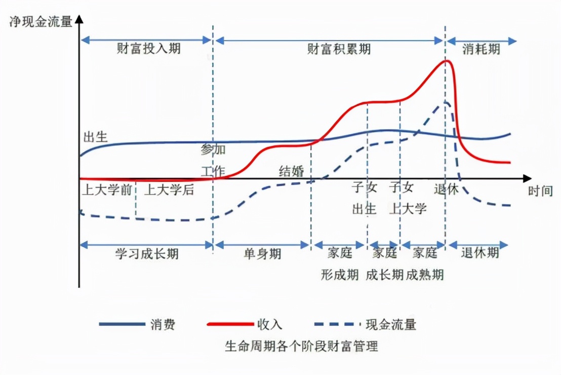 理财财富配置合理比例,家庭财富配置理财