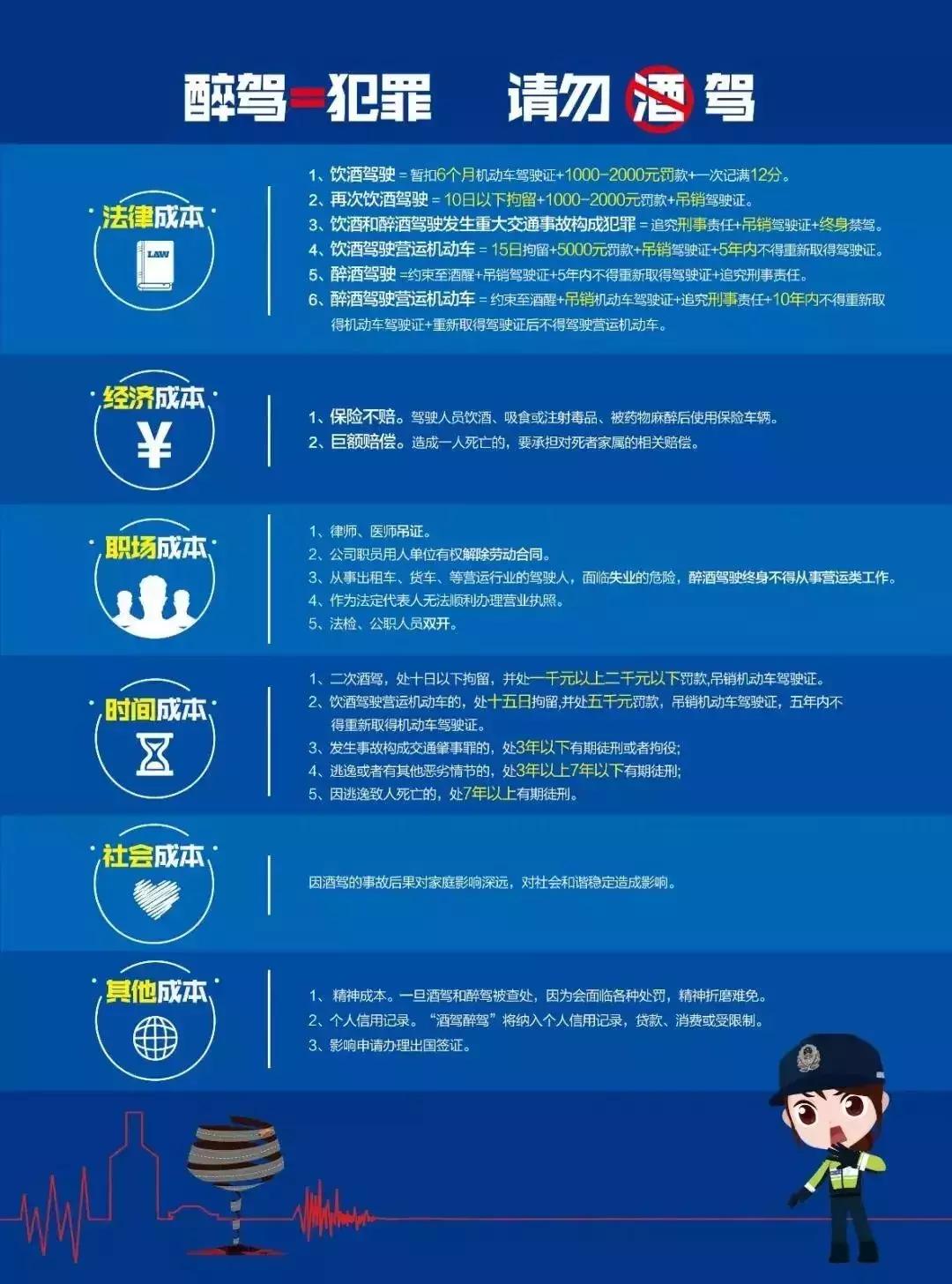 铁骑“快闪”查酒驾，昨晚17只“醉猫”落网！今晚免费“送代驾”！