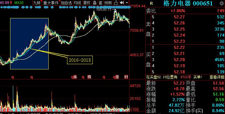 a股散户集中营,a股散户集中营有哪些