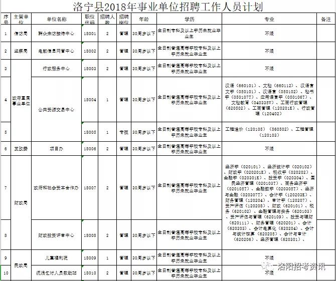 考情分析表,考情分析河南专升本