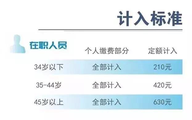 在上海交五险一金在江苏可以用吗,在上海交五险一金的好处