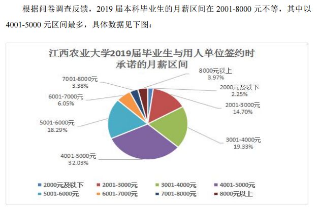 江西农业大学是几本？就业质量情况如何？