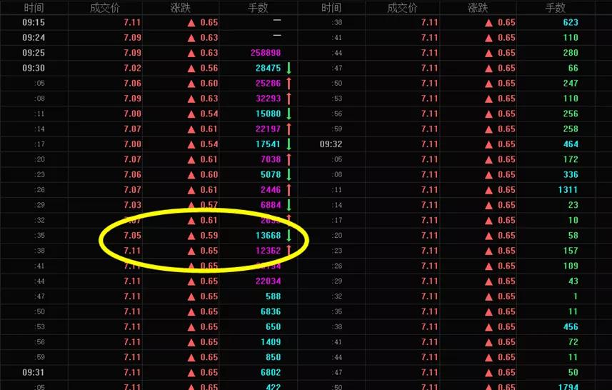 京投发展六月最低股价,京投发展能不能涨30块钱