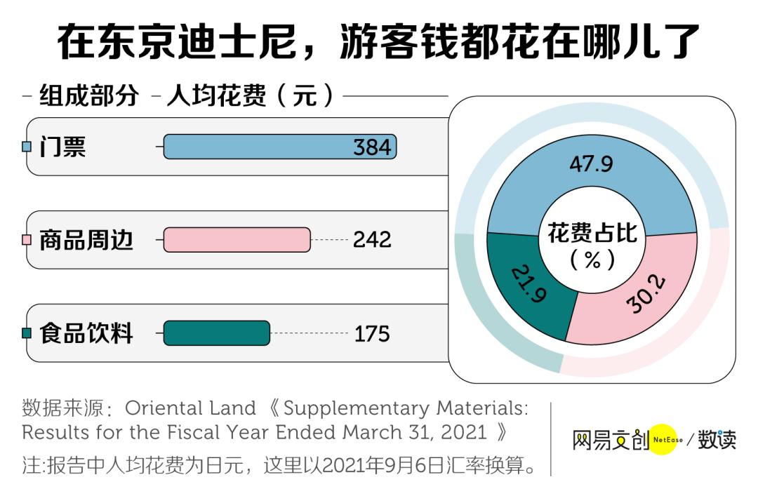 北京环球影城主题公园门票价格,在北京环球影城玩需要花多少钱
