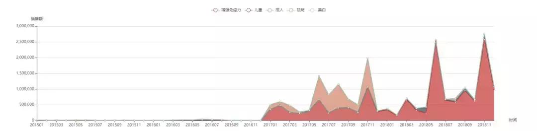 养生堂维生素c的卖点,养生堂天然维生素c评测
