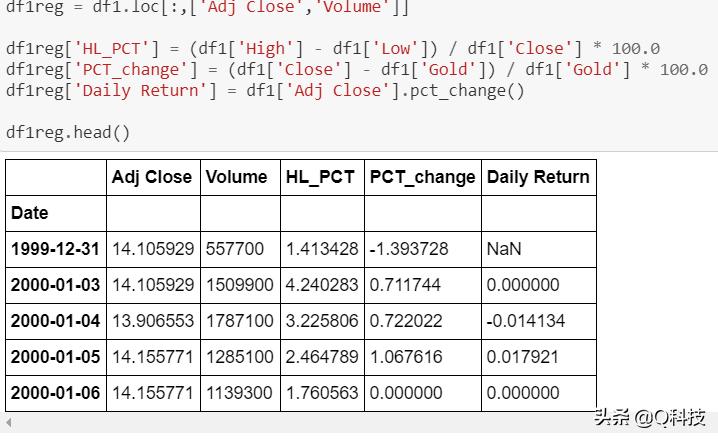 人工智能股市趋势预测,量化投资人工智能股票