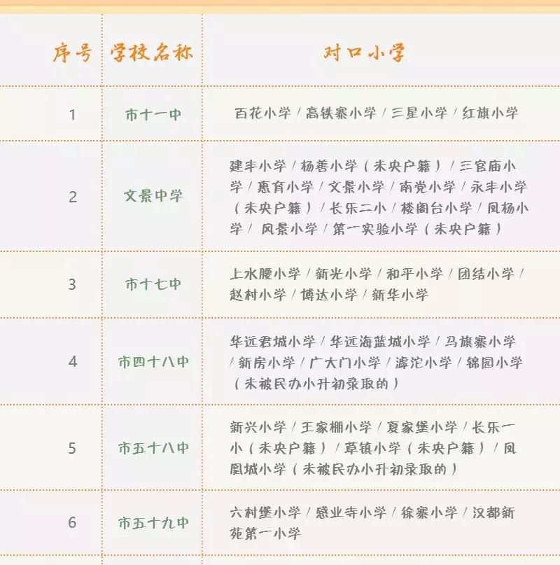 西安学区房48万房源,西安市第一中学学区房有哪些小区
