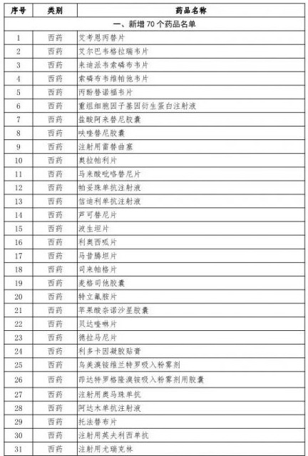 25种国家医保谈判药,97个国家谈判药品价格