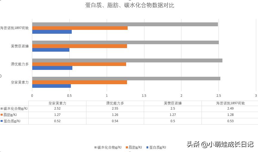 哪些奶粉是荷兰奶源,4款荷兰奶源奶粉对比
