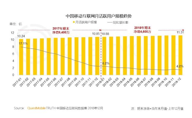 APP内强推游戏互联网公司为何集体“不务正业”？