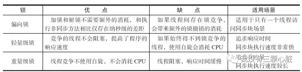 如何进行多线程并发编程,多线程并发编程对应方案是什么