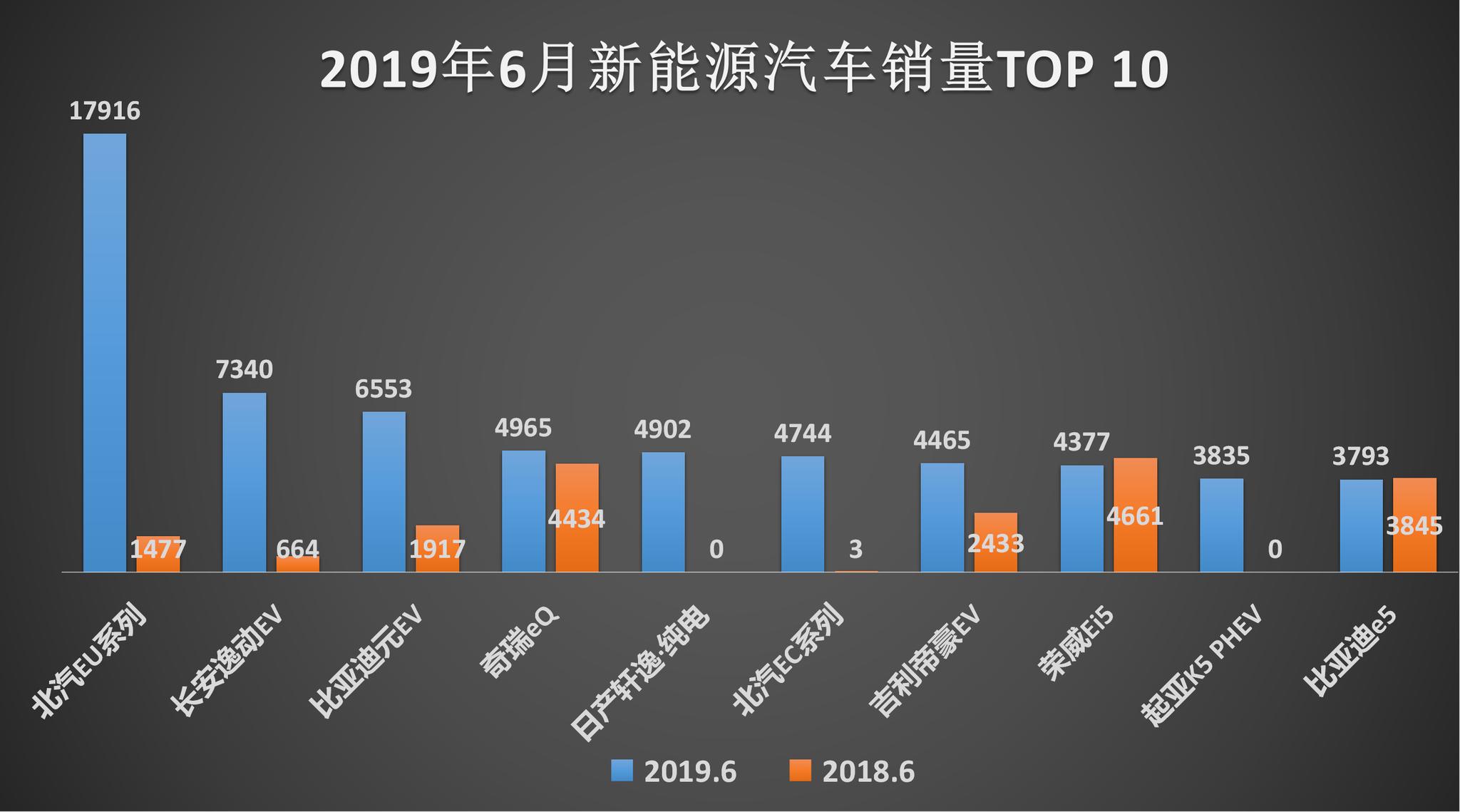 中国新能源汽车市场目前状况,国内新能源车为什么会亏本