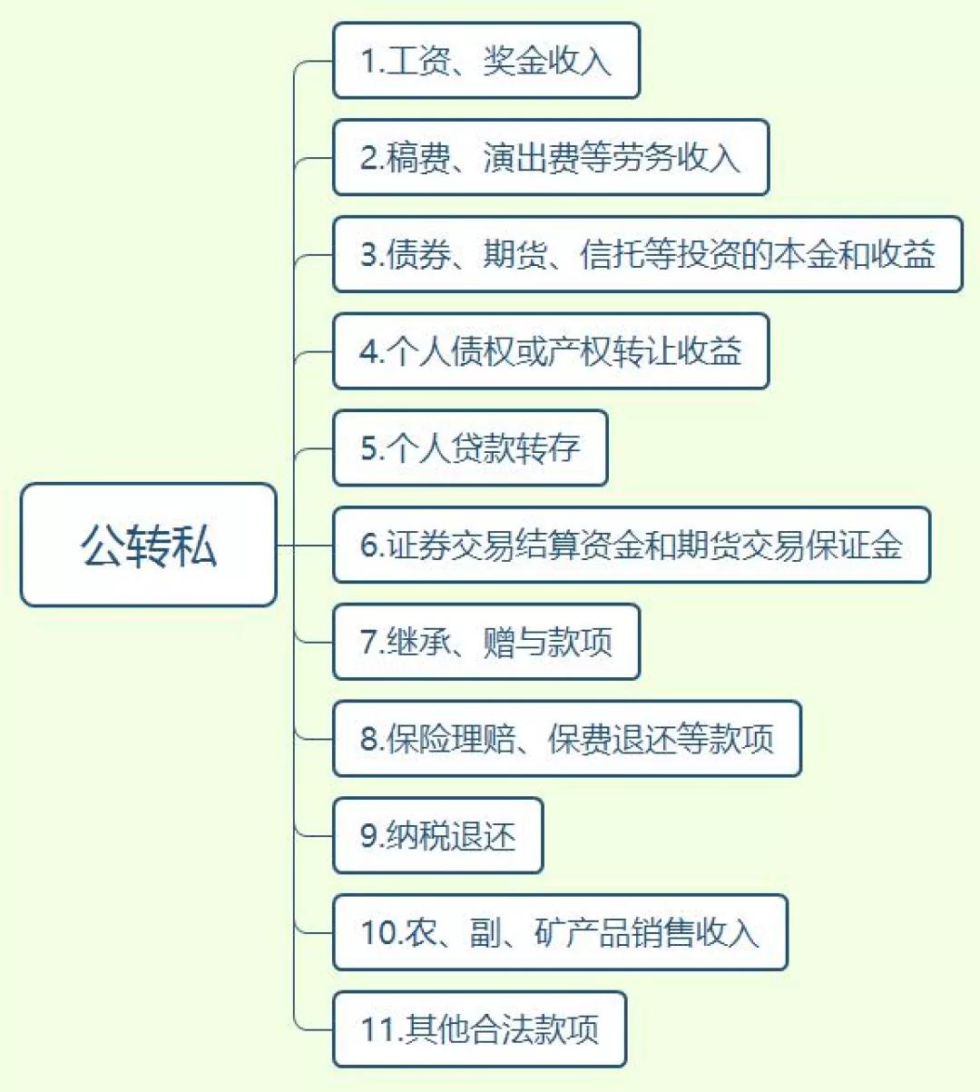 公司从个人买东西没发票怎么入账,公司从个人进货有发票怎么入账