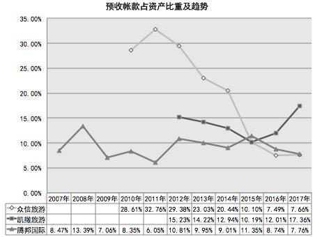如何经营一家旅行社,旅行社行业的盈利模式