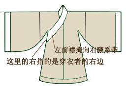 汉服科普腰襕,汉服介绍科普文章