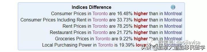 加拿大魁北克研究生留学费用,六年级留学魁北克蒙特利尔