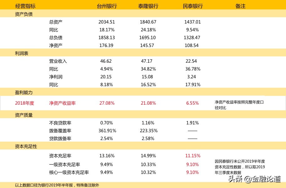 同城银行都有哪些,同城银行业务