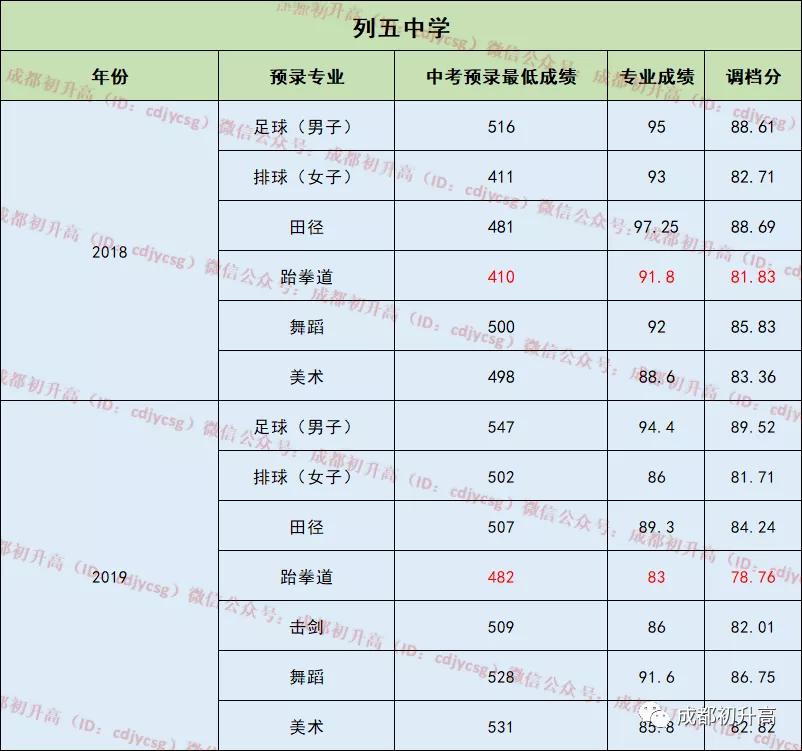 成都最好的十大高中学校是哪个,成都哪些高中学校比较好