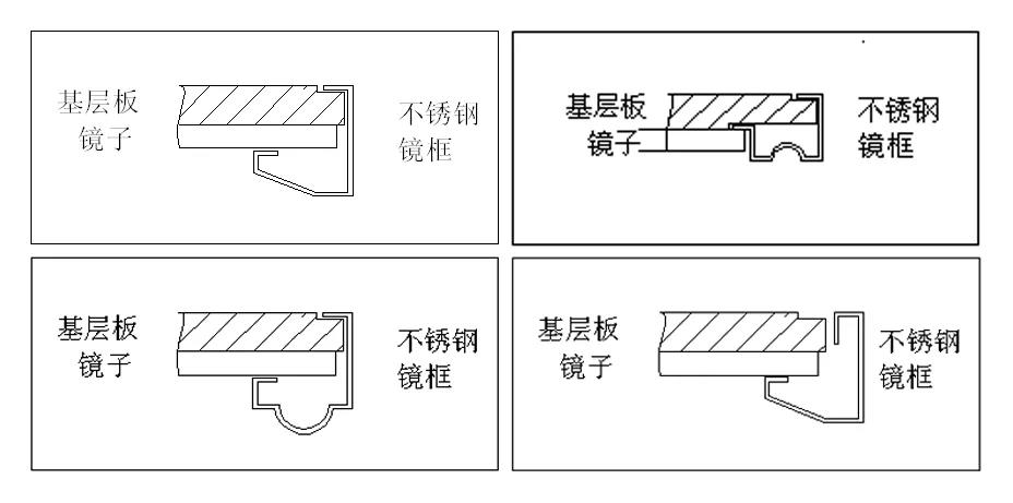 不锈钢收边收口图解,不锈钢弧形收口解决方案
