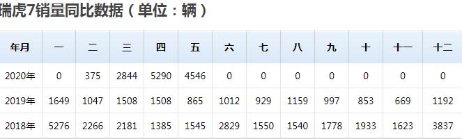 奇瑞新款瑞虎8plus官图发布,奇瑞官方瑞虎8plus新款曝光