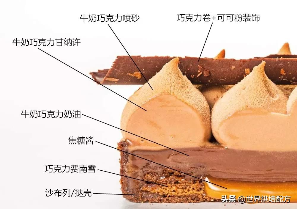 光头强最爱的挞系列又更新“焦糖巧克力挞（已打包·可*载下**）