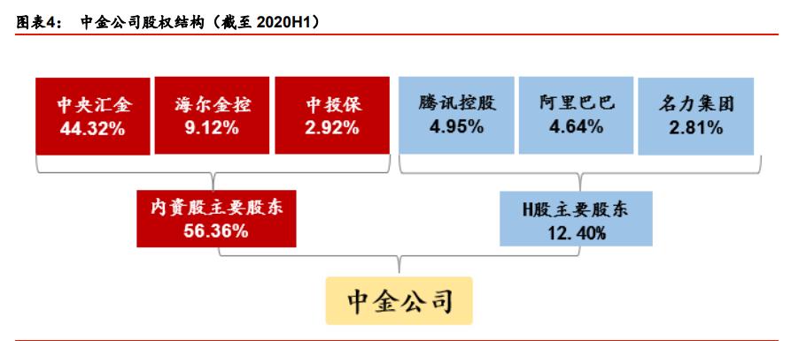 中金公司最新报告,中金投行架构