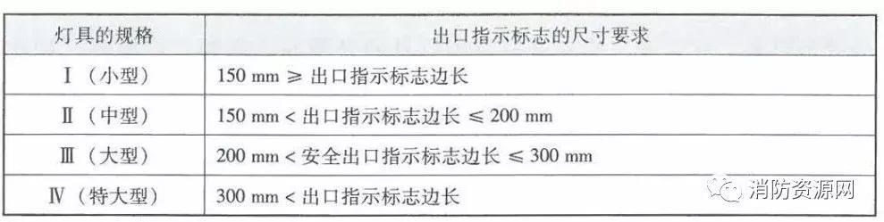 消防应急标志灯具大全,子母型消防应急灯具指的是什么
