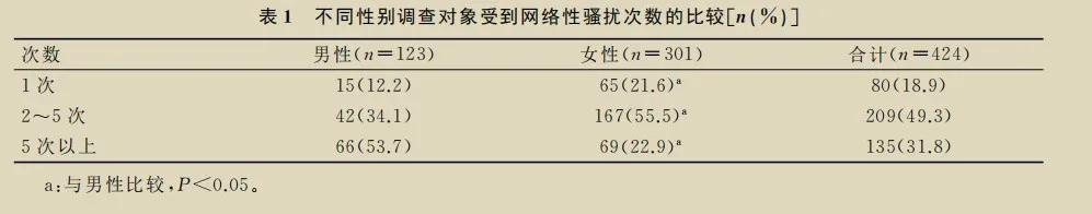 露骨私信、黄色评论，女性博主被网络性骚扰怎么办？