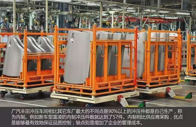走进丰田汽车国内几大工厂,见证制造现场全流程，一看有什么不同