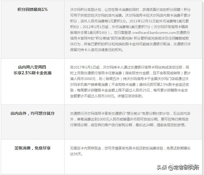 信用卡入门卡推荐,信用卡入门