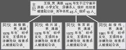 冷血刽子手王强第三集,冷血杀手所有角色