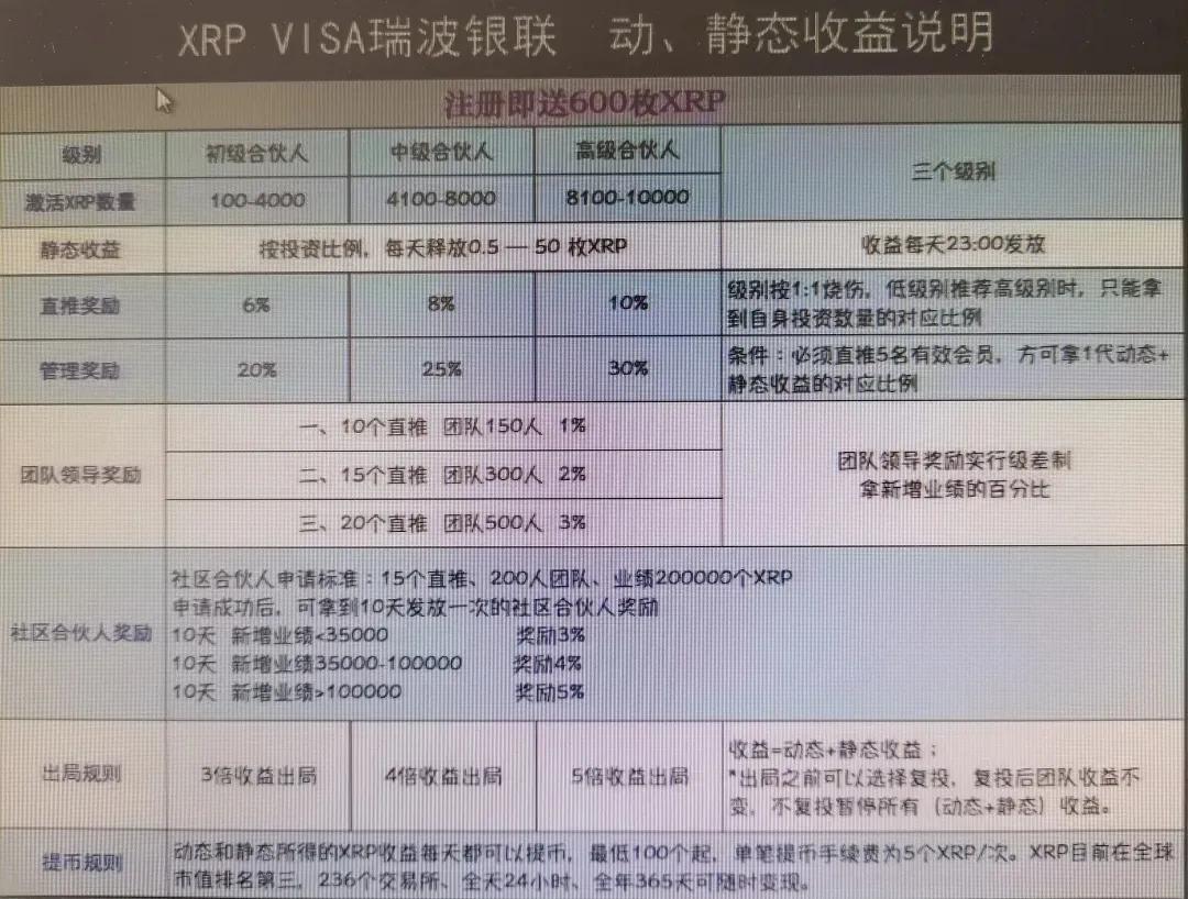网络虚拟货币诈骗罪会判几年,公安局打击虚拟货币骗局