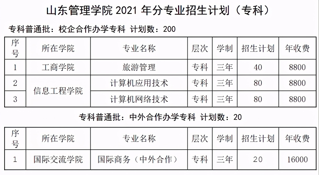 专科山东院校,山东专科怎么选