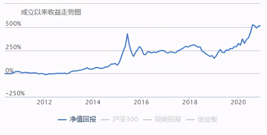 白酒新能源基金明天还跌吗,白酒新能源基金今日操作