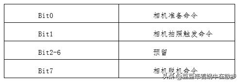 跟我学：康耐视相机Profinet通讯