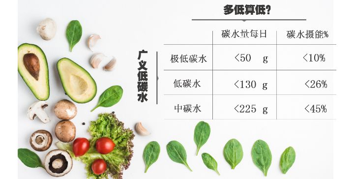 世界卫生组织糖尿病饮食,澳大利亚预防糖尿病的方法