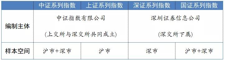 国内股票市场都有哪些,国内股票指数有哪些