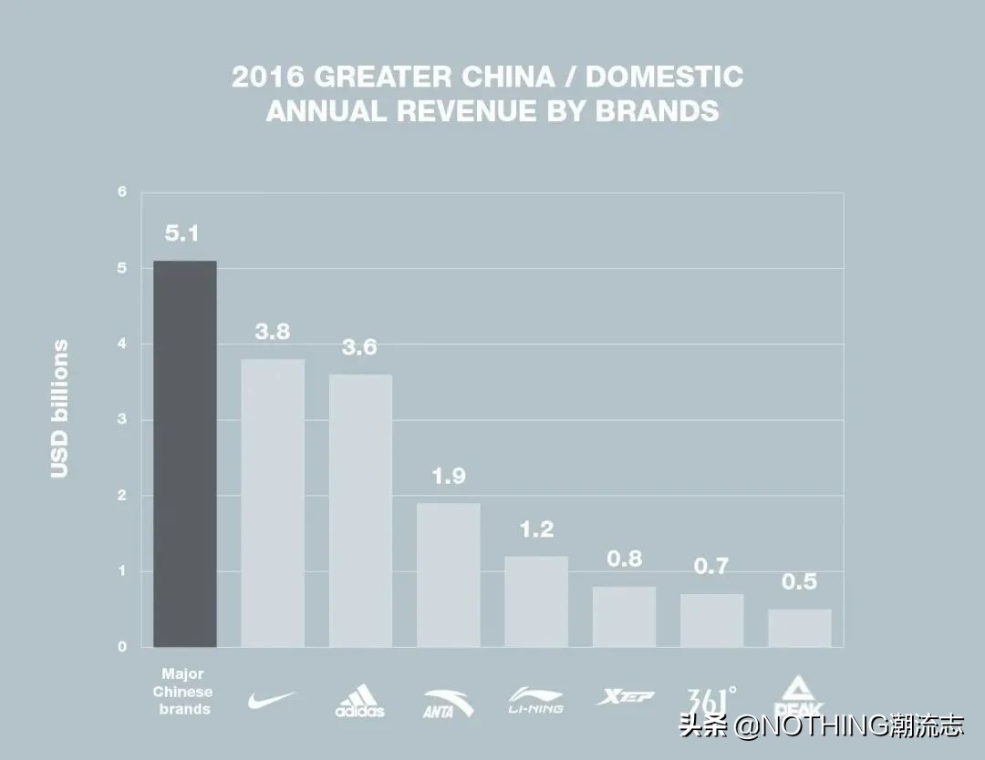 adidas和nike跑鞋,没了阿迪达斯耐克我们选择什么